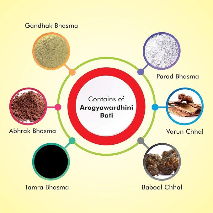 Baidyanath Arogyavardhini Vati (80 టాబ్లెట్‌లు) - కాలేయం మరియు చర్మ సమస్యల కోసం హర్బల్ పరిష్కారం 6