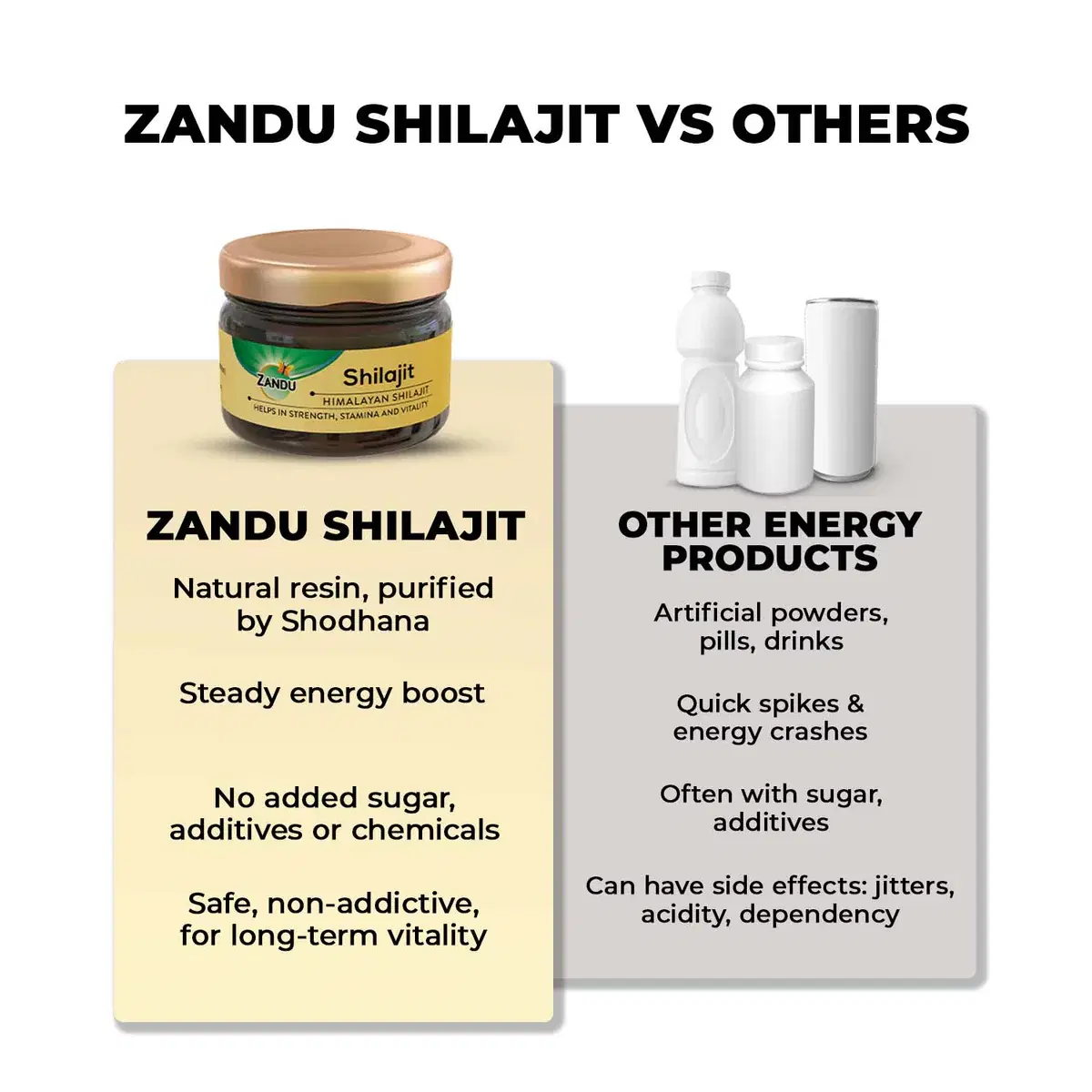 Zandu Shilajit Resin for Energy, Stamina & Vitality Boost 11 ઊર્જા અને જીવનશક્તિ માટે ઝંડુ હિમાલયન શિલાજીત રેઝિન 11
