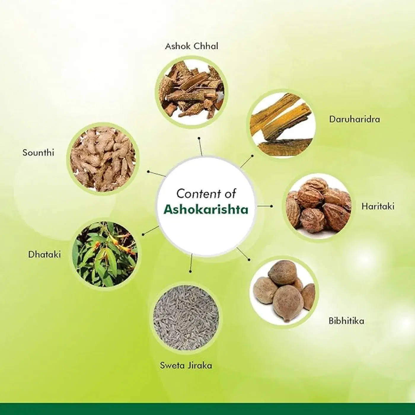 Baidyanath Ashokarishta | Ayurvedic Tonic for Women's Health 3 Baidyanath Asli Ayurved Ashokarishta Asava Liquid I Ayurvedic Menstrual Cycle for women 3