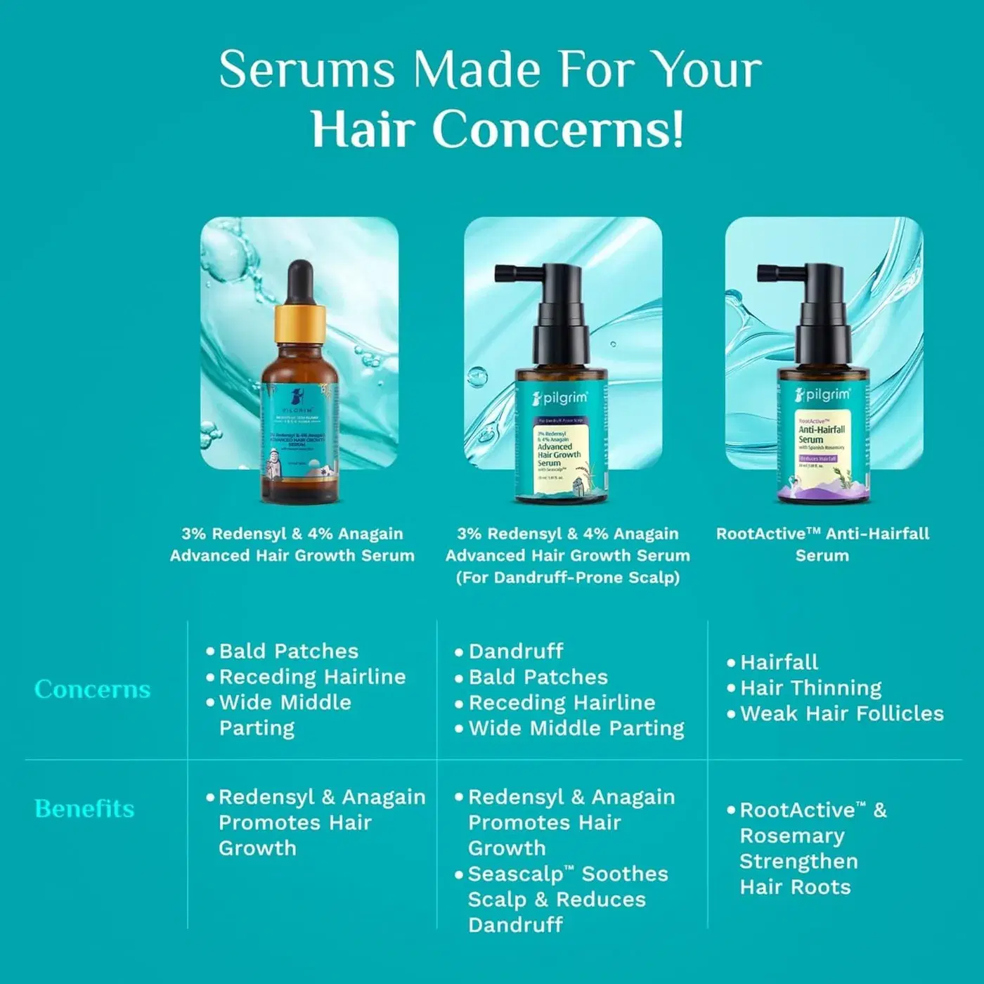 Pilgrim Rosemary Hair Growth Oil | Regrowth & Stronger Hair 5 Pilgrim Rosemary with Redensyl & Anagain Hair Growth Oil | Hair Regrowth & Stronger Hair | Sulphate & Paraben Free Hair Oil 5