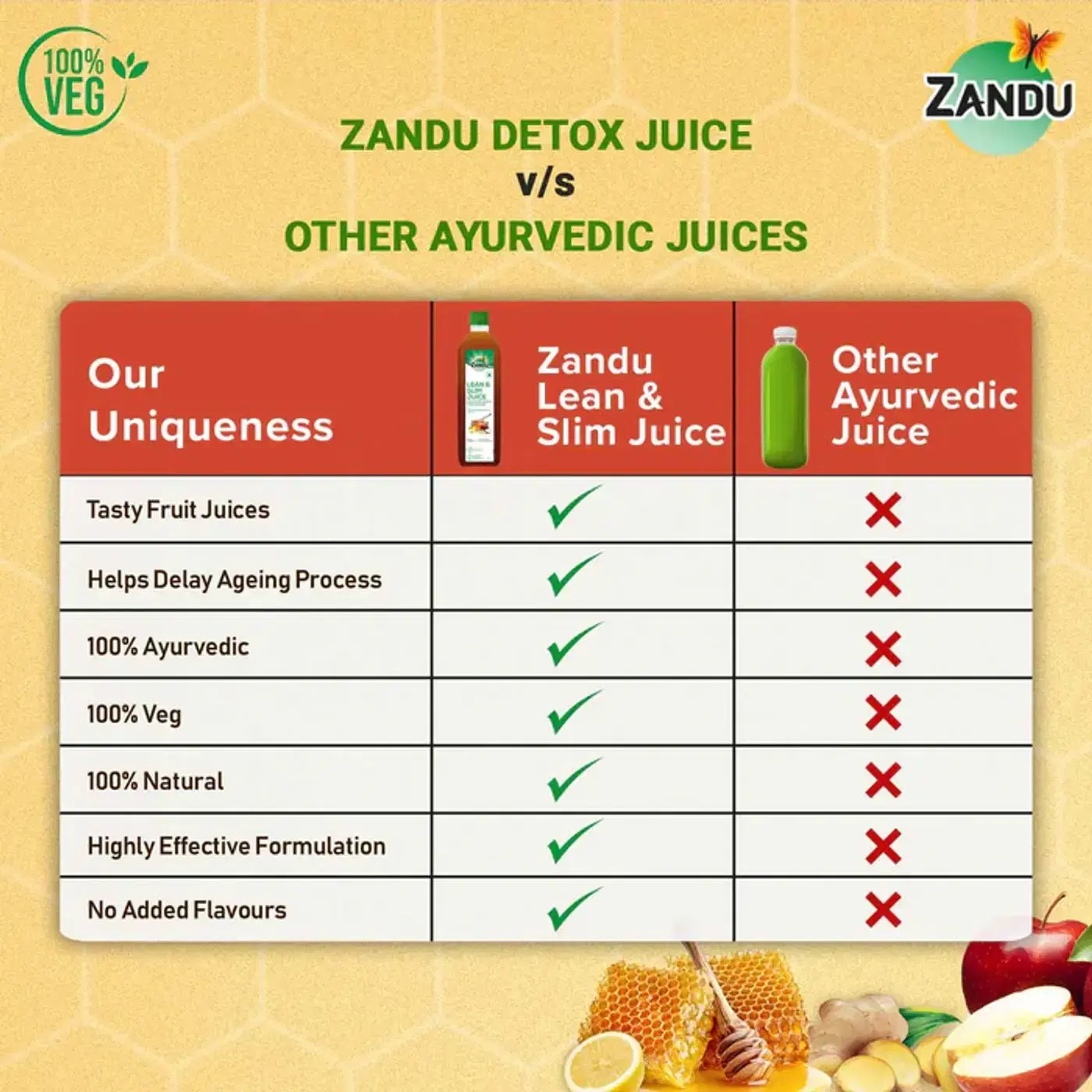 Zandu Lean & Slim Juice | Weight Management & Metabolism 5 ज़ंडु लीन & स्लिम जूस शहद और एप्पल साइडर विनेगर के साथ | वजन प्रबंधन और मेटाबॉलिज़्म सपोर्ट 5