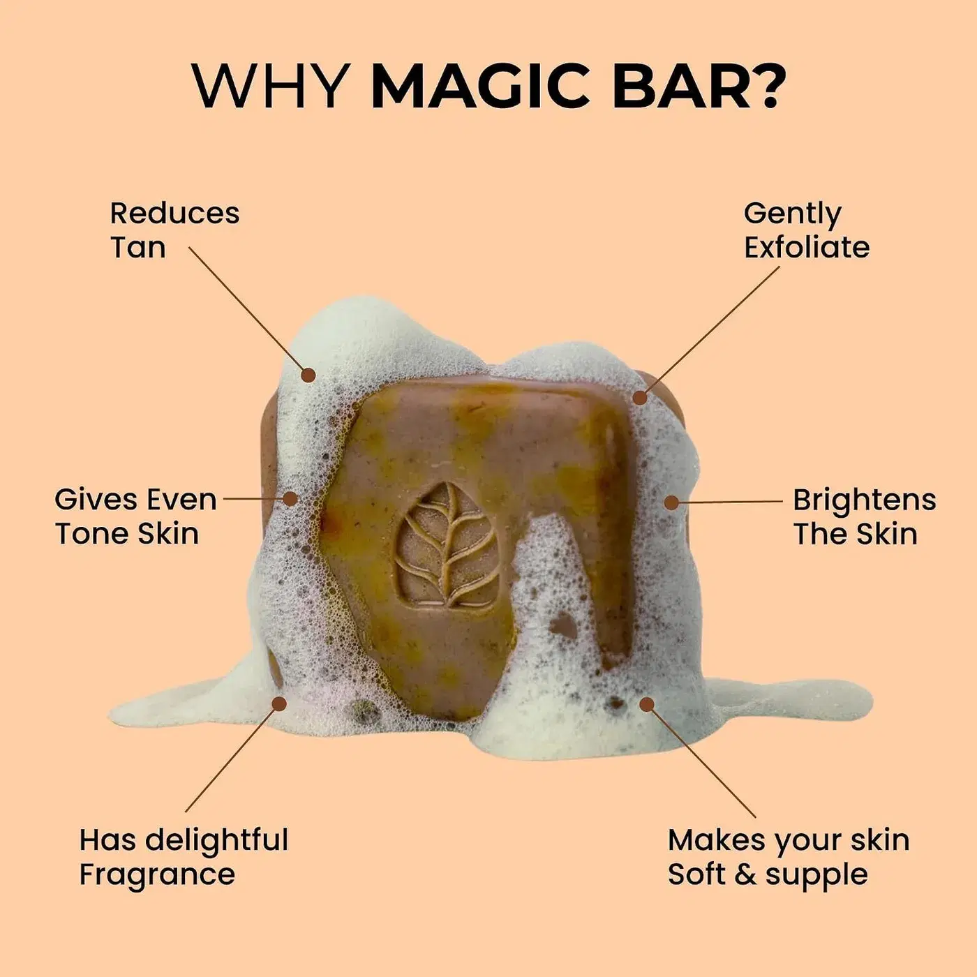 Ghar Soaps Magic Sandalwood Saffron Soap | Supports Brighter Skin 2 घर सोप्स मैजिक सोप - चंदन और केसर (सर्वश्रेष्ठ डिटैन सोप) 2