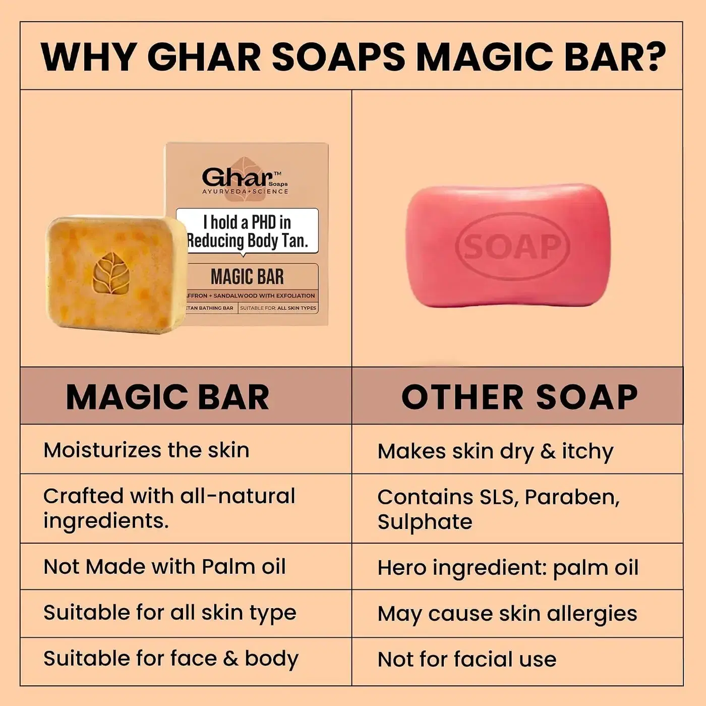 Ghar Soaps Magic Sandalwood Saffron Soap | Supports Brighter Skin 6 घर सोप्स मैजिक सोप - चंदन और केसर (सर्वश्रेष्ठ डिटैन सोप) 6